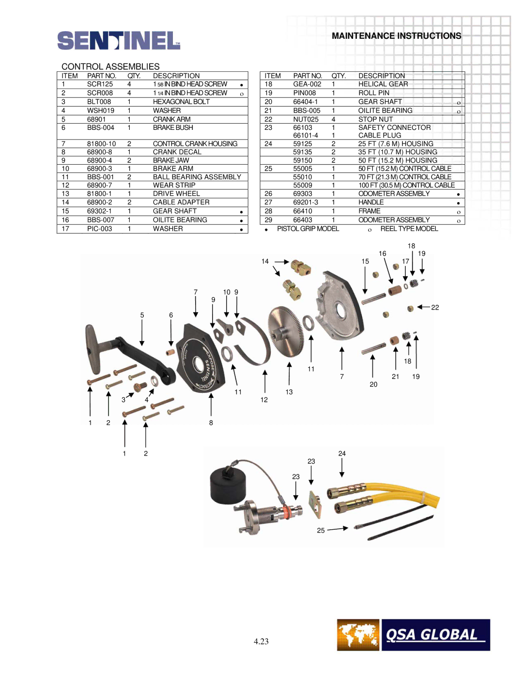 Sigma projetor manual Control Assemblies 