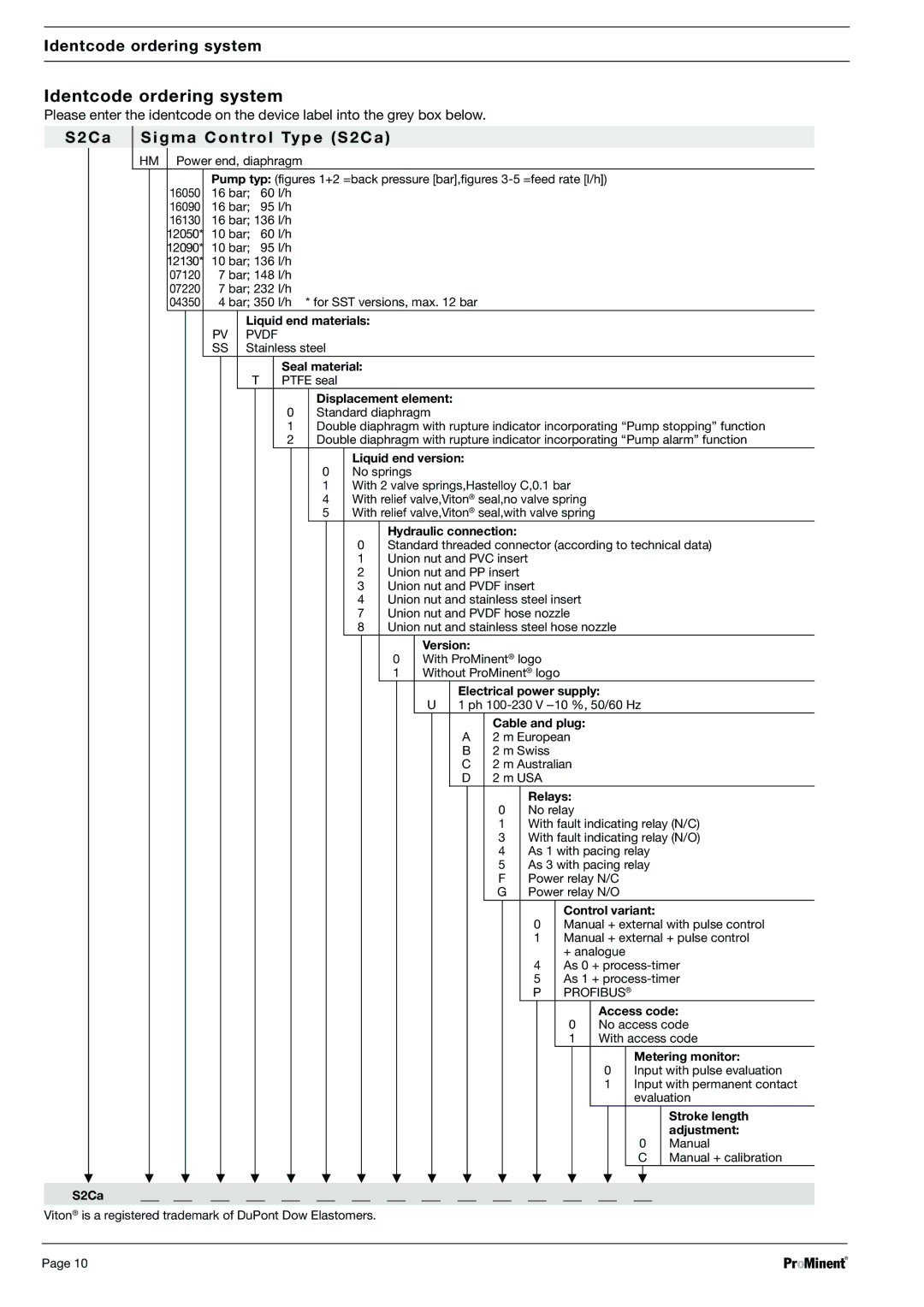 Sigma S2Ba, S2Ca warranty Identcode ordering system Dulcodes UV-Desinfektionsanlage 