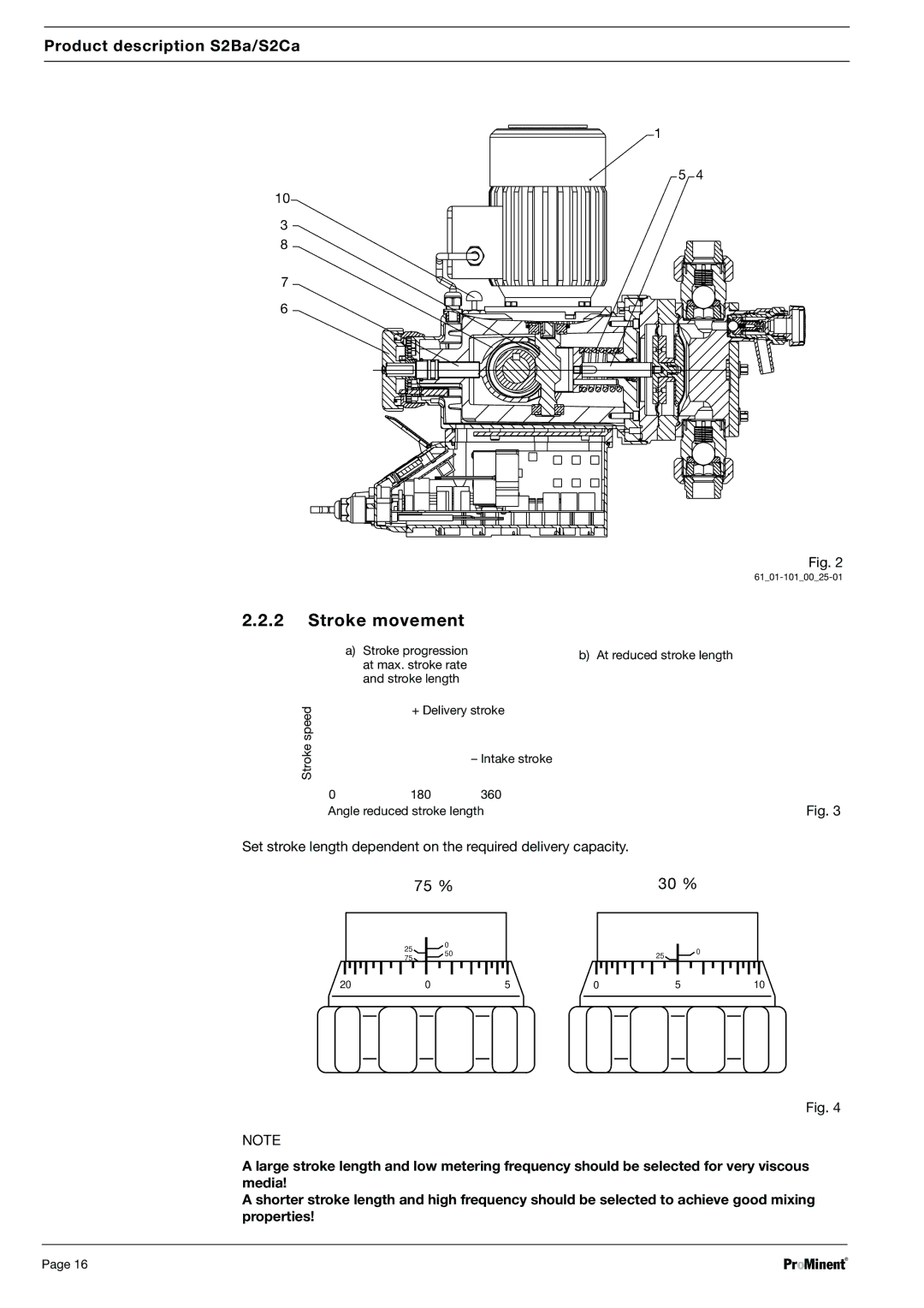 Sigma S2Ba, S2Ca warranty Stroke movement, 75 % 30 % 