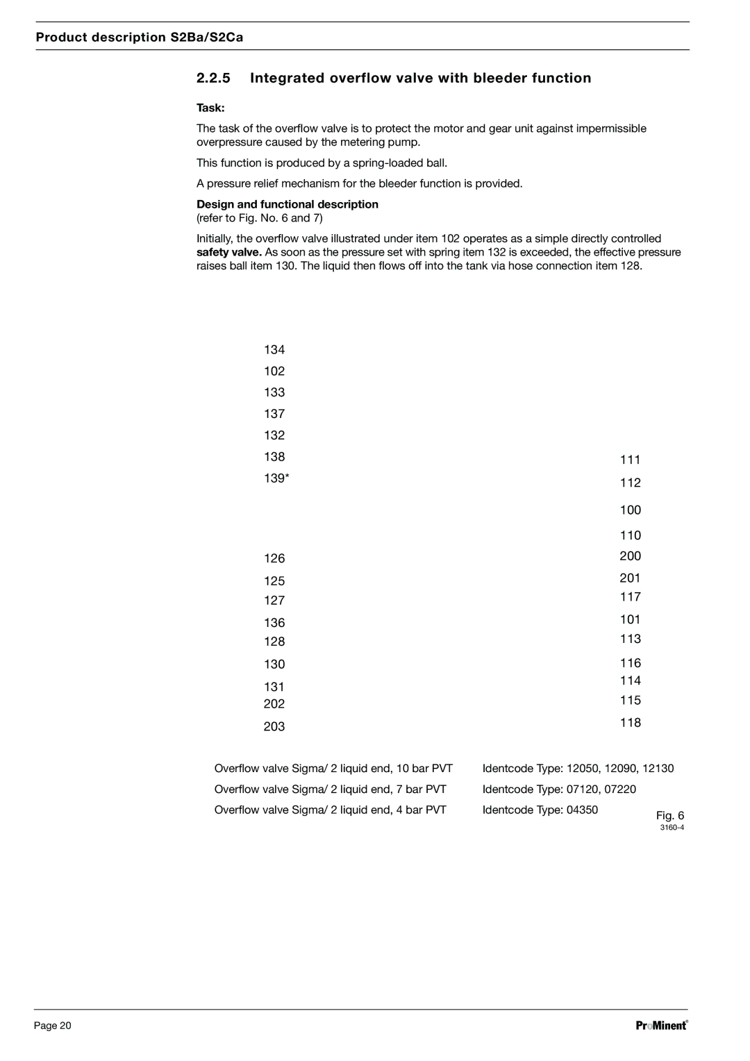 Sigma S2Ba, S2Ca Integrated overflow valve with bleeder function, Task, Design and functional description refer to Fig. No 