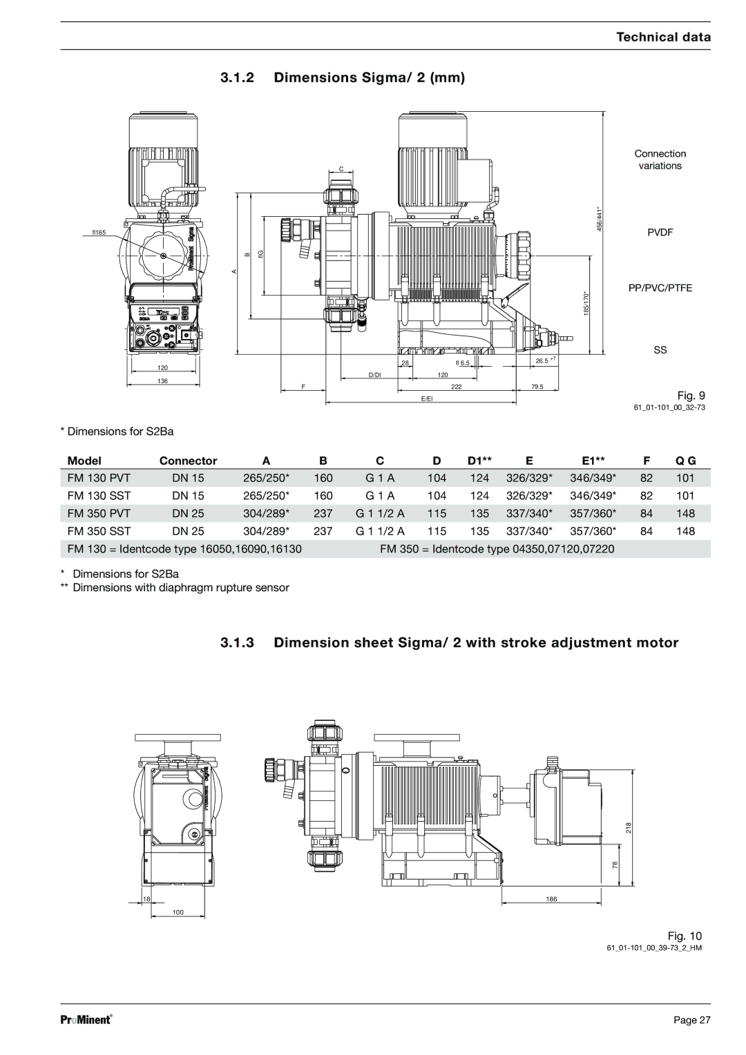 Sigma S2Ca, S2Ba warranty Dimensions Sigma/ 2 mm, Dimension sheet Sigma/ 2 with stroke adjustment motor, Model Connector 