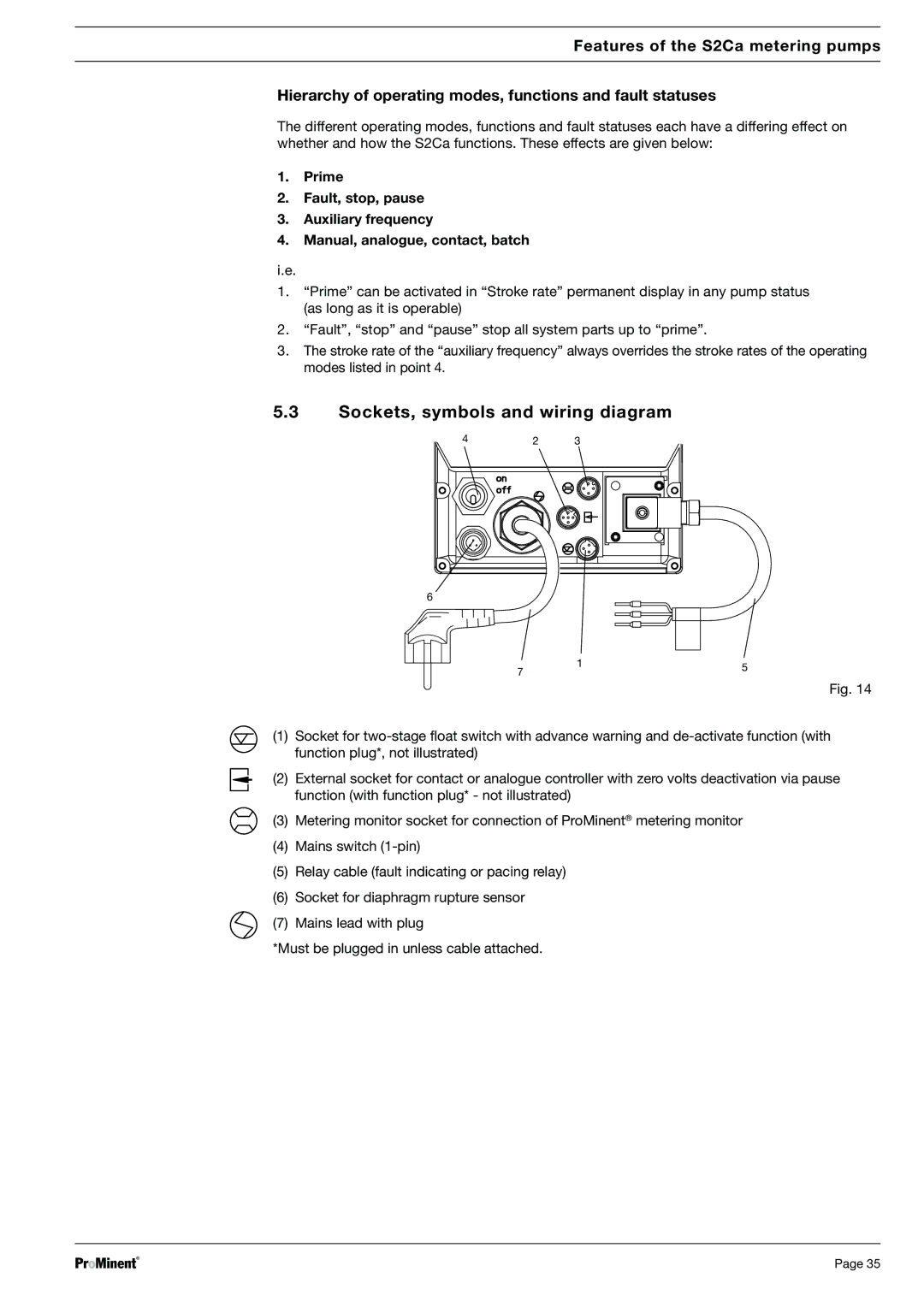 Sigma S2Ca, S2Ba warranty Sockets, symbols and wiring diagram, Hierarchy of operating modes, functions and fault statuses 