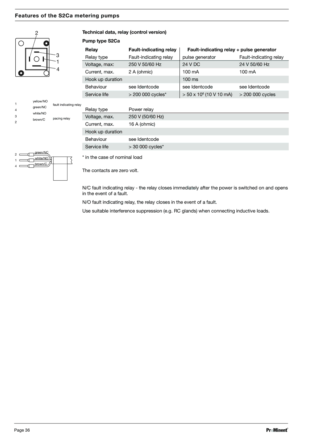 Sigma S2Ba, S2Ca warranty Relay type Power relay 