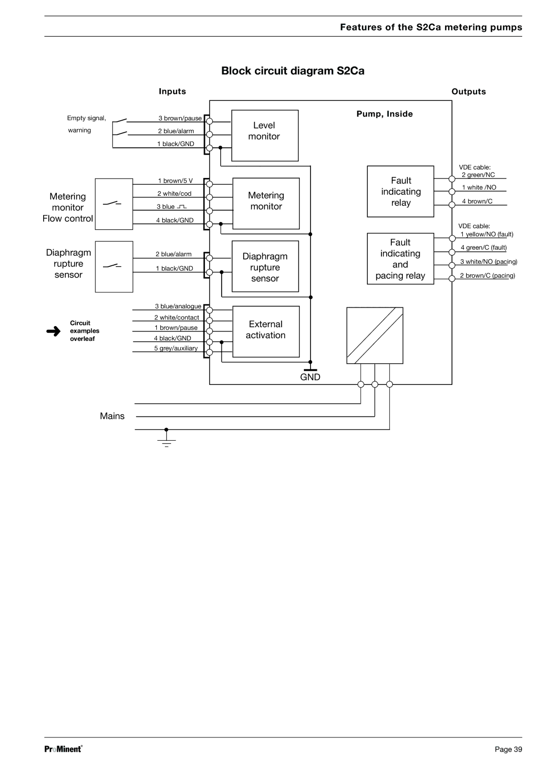 Sigma S2Ba warranty Block circuit diagram S2Ca, Inputs, Pump, Inside, Outputs 