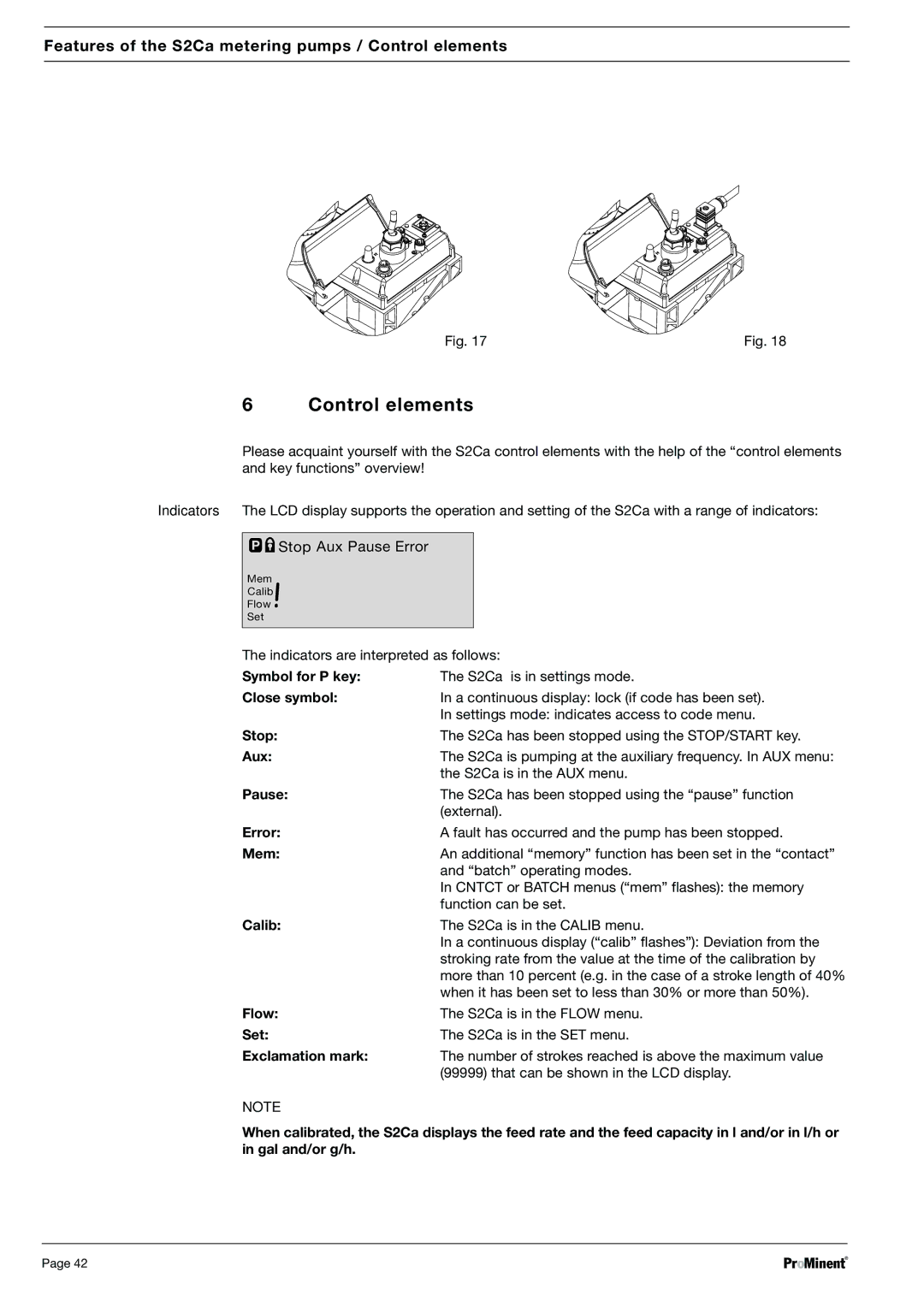 Sigma S2Ba, S2Ca warranty Control elements 