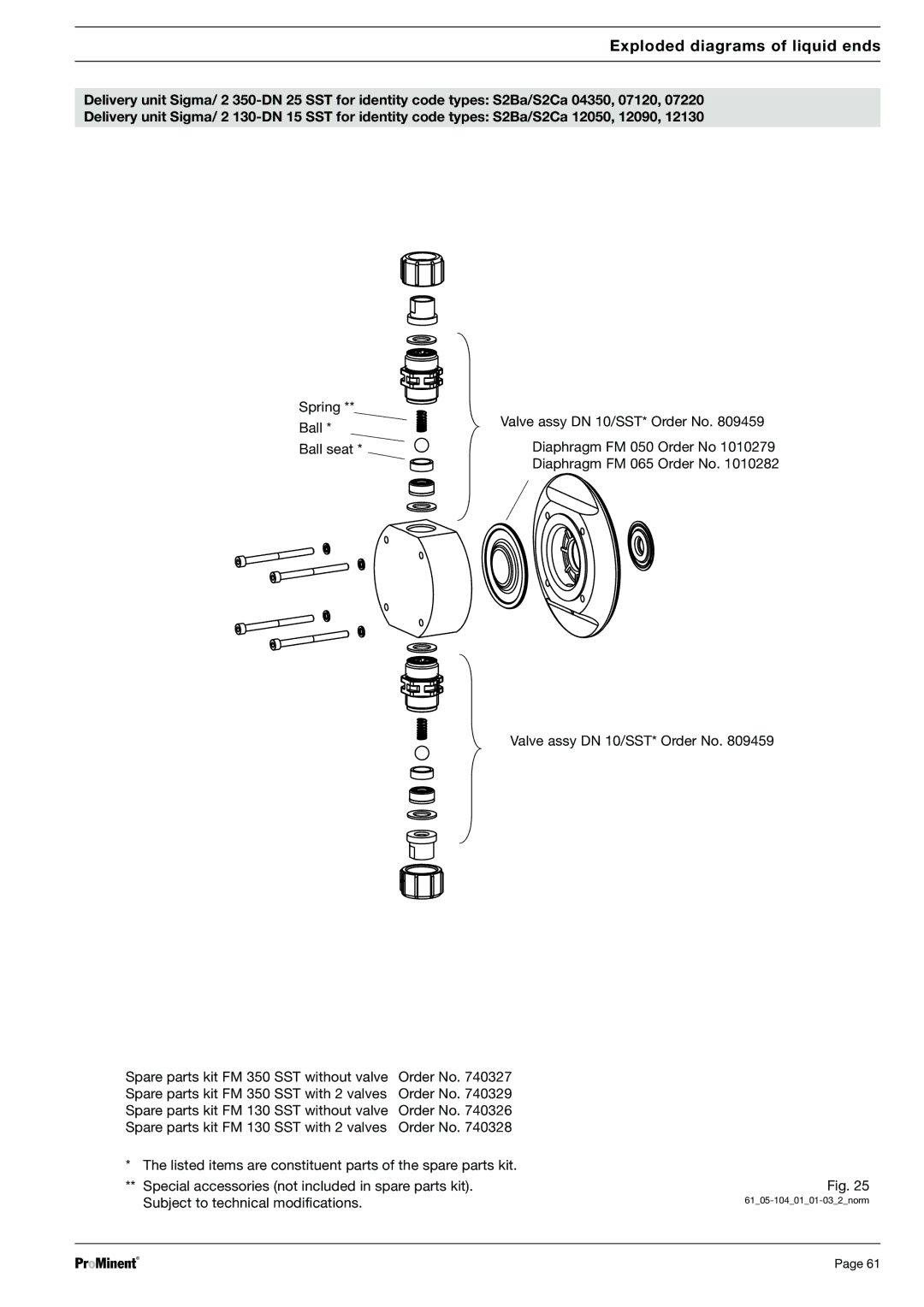 Sigma S2Ca, S2Ba warranty Order No 