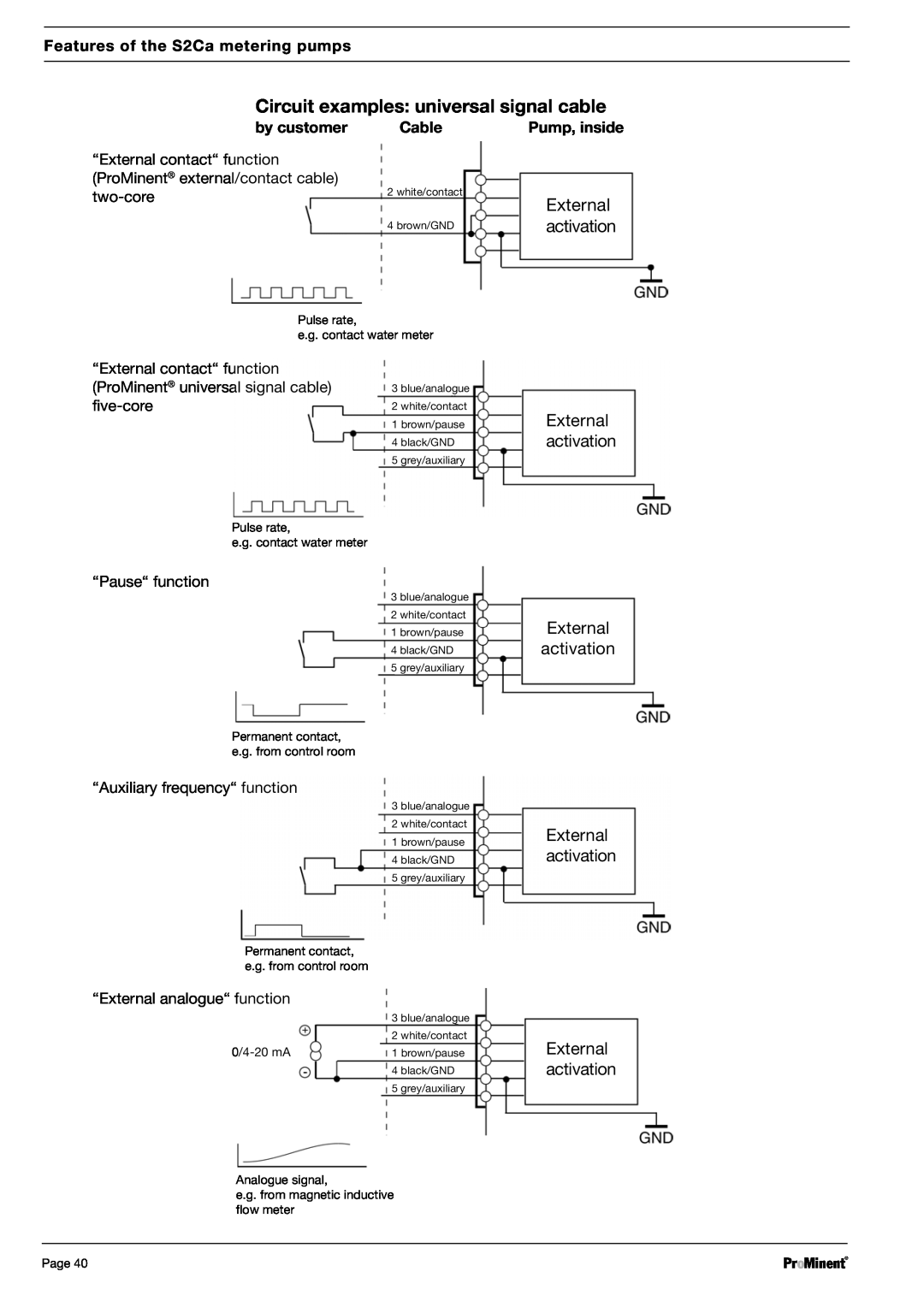 Sigma S2Ba, S2Ca Circuit examples: universal signal cable, External activation External activation, by customer, Cable 