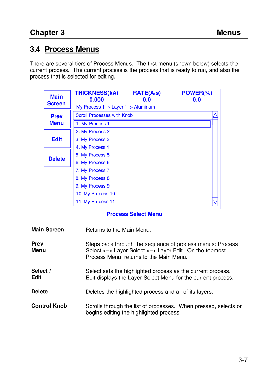 Sigma SQC-122c manual Chapter Menus Process Menus, Main Screen Prev Menu Select Edit Delete Control Knob 