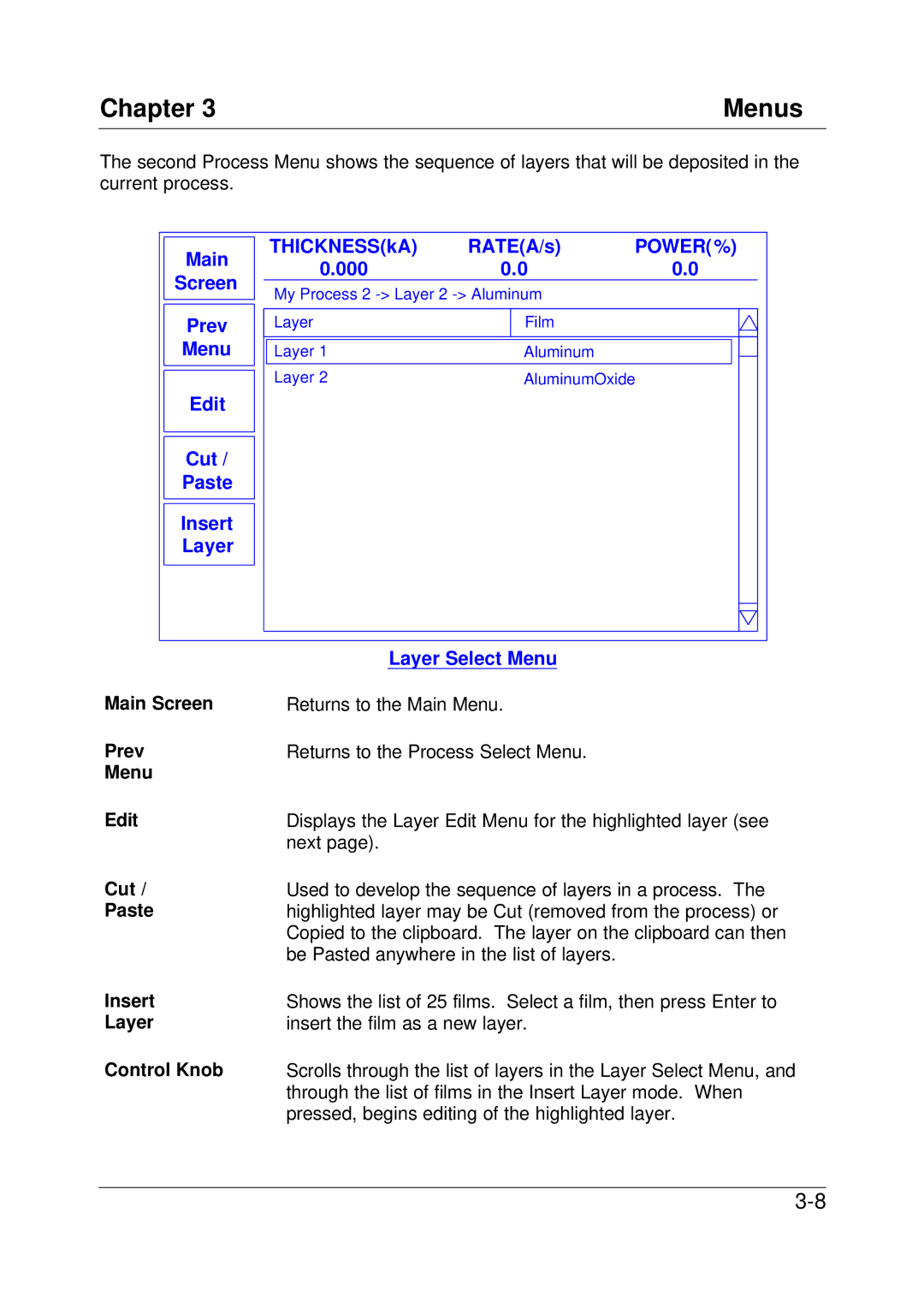 Sigma SQC-122c manual Main Screen Prev Menu Edit Cut Paste, Insert Layer Control Knob 