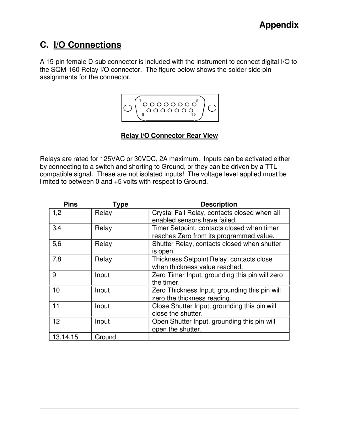 Sigma SQM-160 manual Appendix O Connections, Relay I/O Connector Rear View, Pins Type Description 