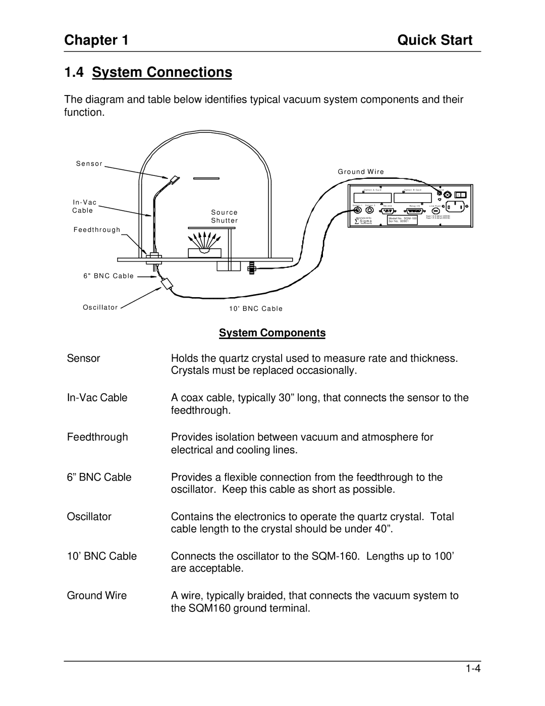 Sigma SQM-160 manual Chapter Quick Start System Connections, System Components 