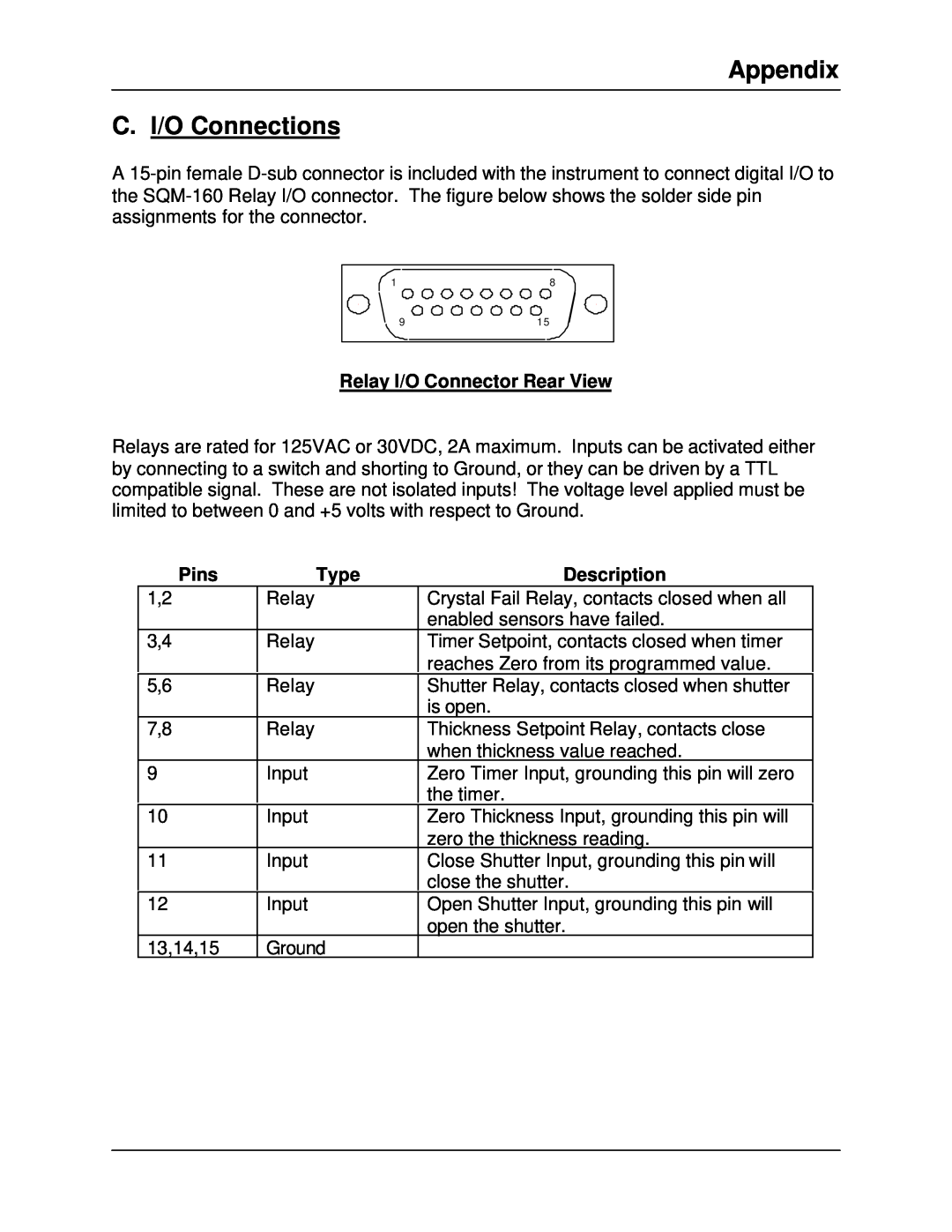 Sigma SQM-160 manual Appendix C. I/O Connections, Relay I/O Connector Rear View, Pins, Type, Description 