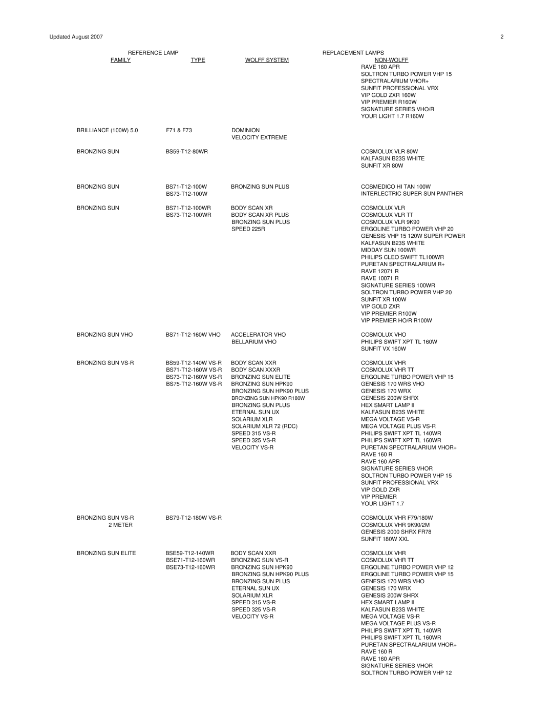 Signature FR74, FR78, FR71, F73, FR73, FR1900, COSMOLUX VHR 220 manual Reference Lamp Family Type Wolff System Brilliance 100W 