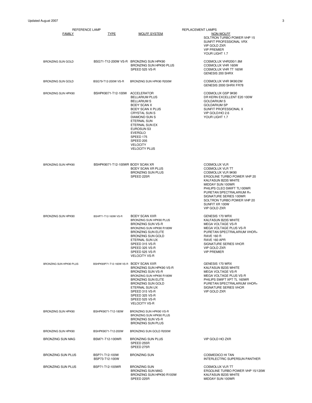 Signature FR71, FR78, FR74, F73, FR73, FR1900, COSMOLUX VHR 220 manual Reference Lamp Family Type Wolff System 