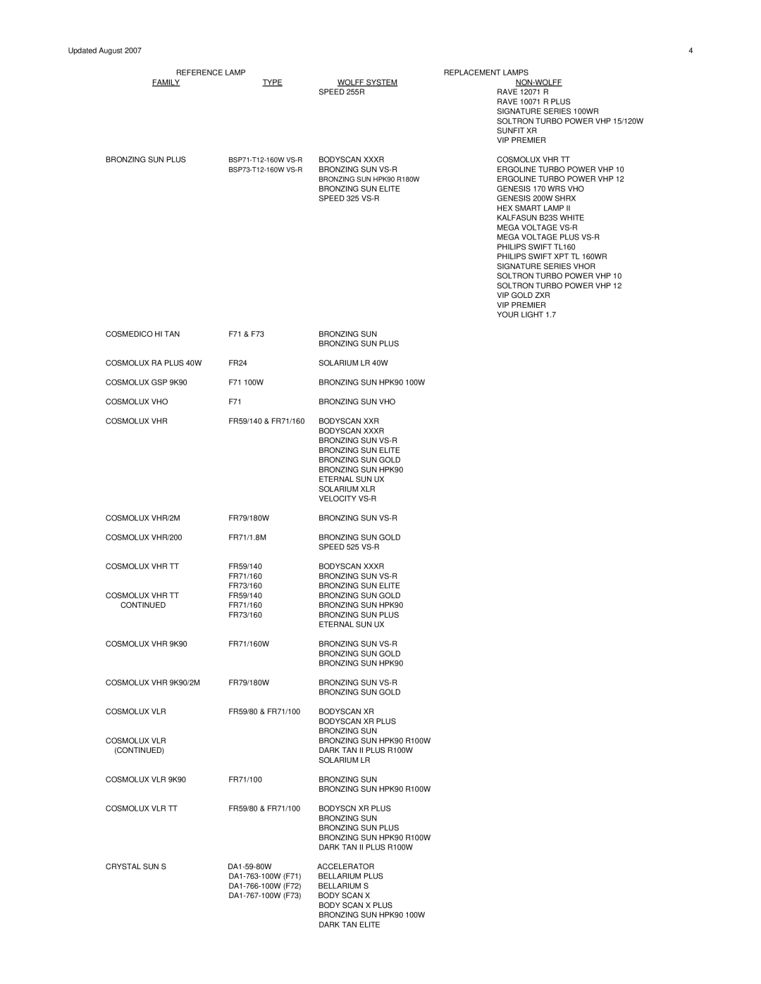 Signature F73, FR78, FR74, FR71, FR73, FR1900, COSMOLUX VHR 220 manual Rave 10071 R Plus 