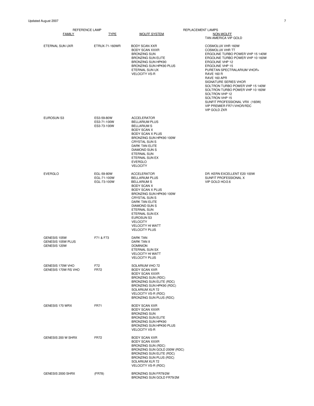 Signature COSMOLUX VHR 220, FR78, FR74, FR71, F73, FR73, FR1900 manual Rave 160 APR 