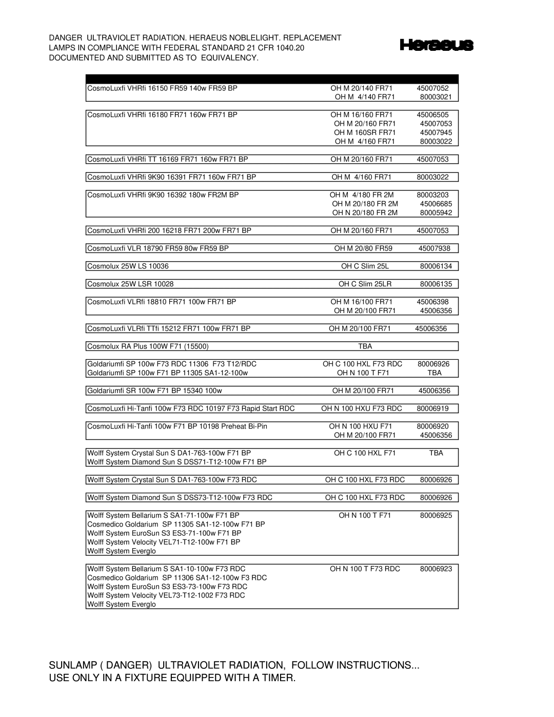 Signature FR1900, FR78, FR74, FR71, F73, FR73, COSMOLUX VHR 220 manual Competitors Brand Heraeus Brand 