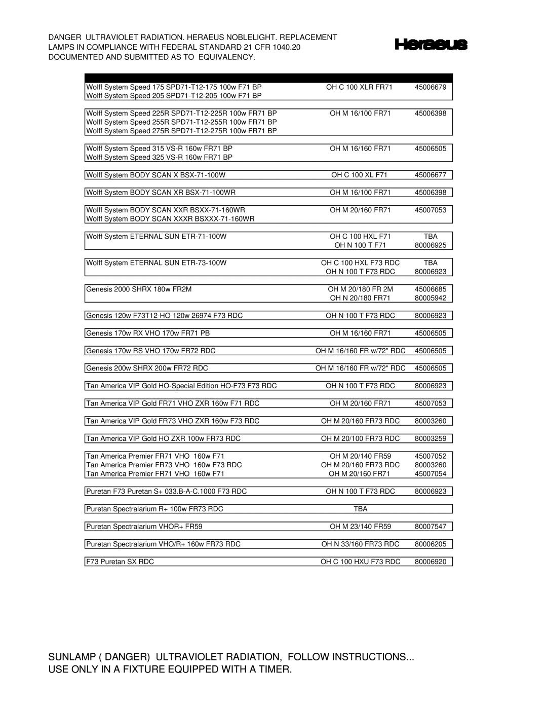 Signature COSMOLUX VHR 220, FR78, FR74, F73, FR73, FR1900 manual Wolff System Body Scan XR BSX-71-100WR OH M 16/100 FR71 