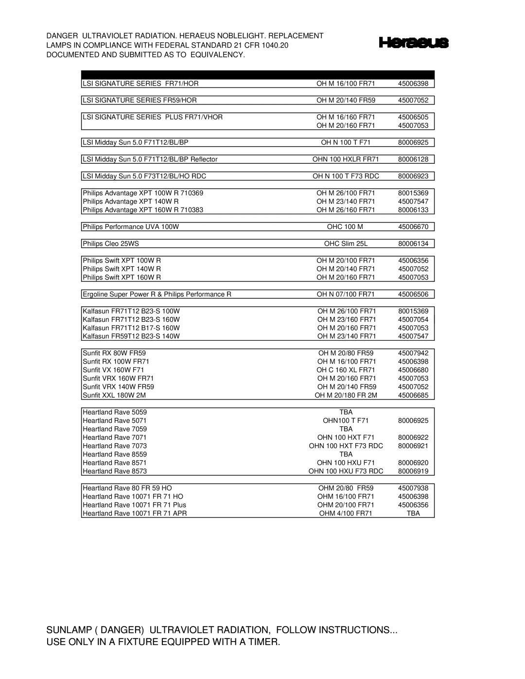 Signature FR78, FR74, F73, FR73, FR1900, COSMOLUX VHR 220 manual LSI Signature Series FR71/HOR 