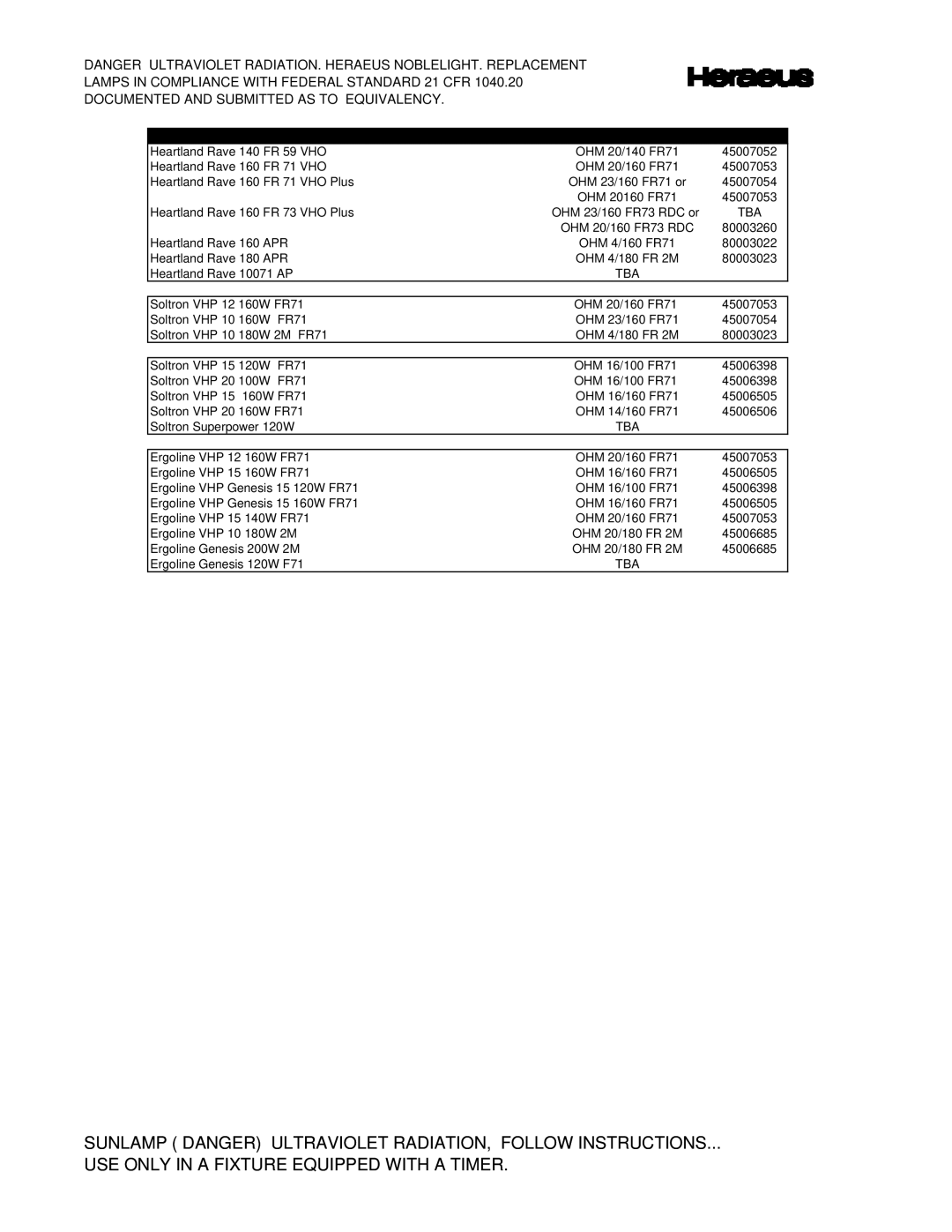 Signature FR74, FR78, F73, FR73, FR1900, COSMOLUX VHR 220 manual Heartland Rave 140 FR 59 VHO OHM 20/140 FR71 