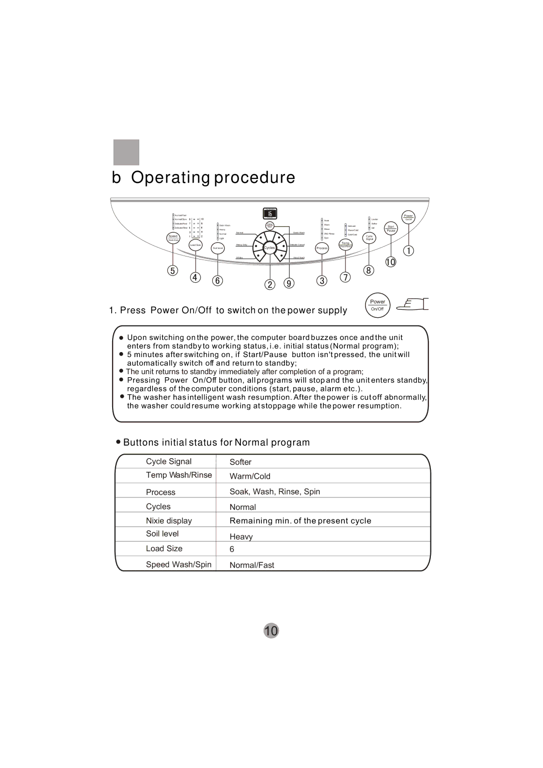 Signature Housewares SIG100-97 manual Press Power On/Off to switch on the power supply On/Off 