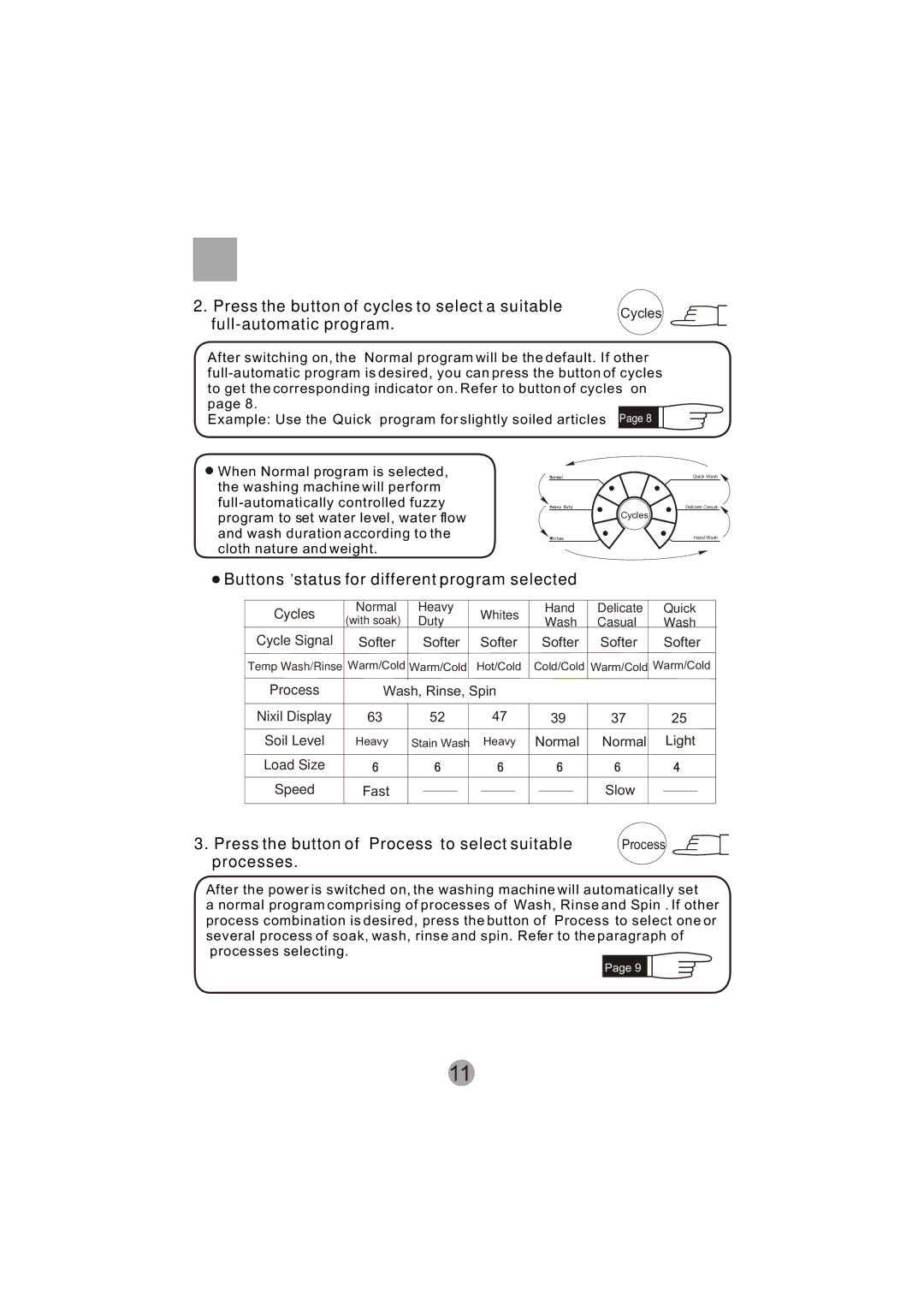 Signature Housewares SIG100-97 manual Press the button of cycles to select a suitable, Full-automatic program 