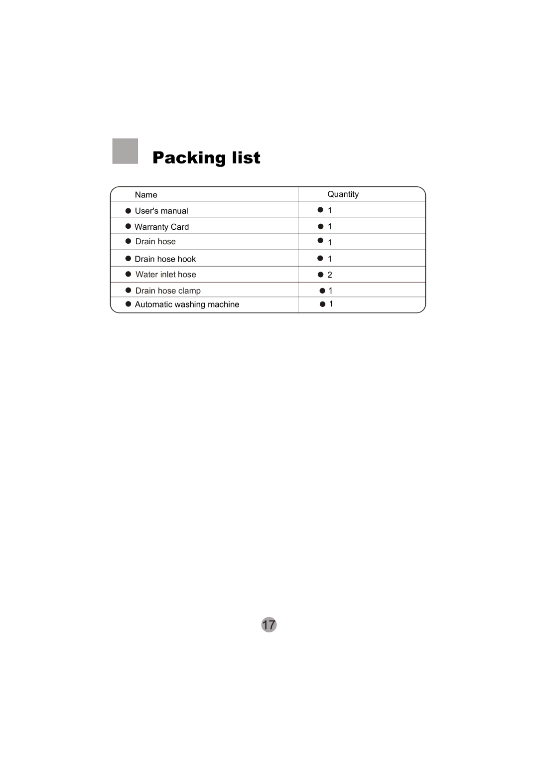 Signature Housewares SIG100-97 manual Packing list 