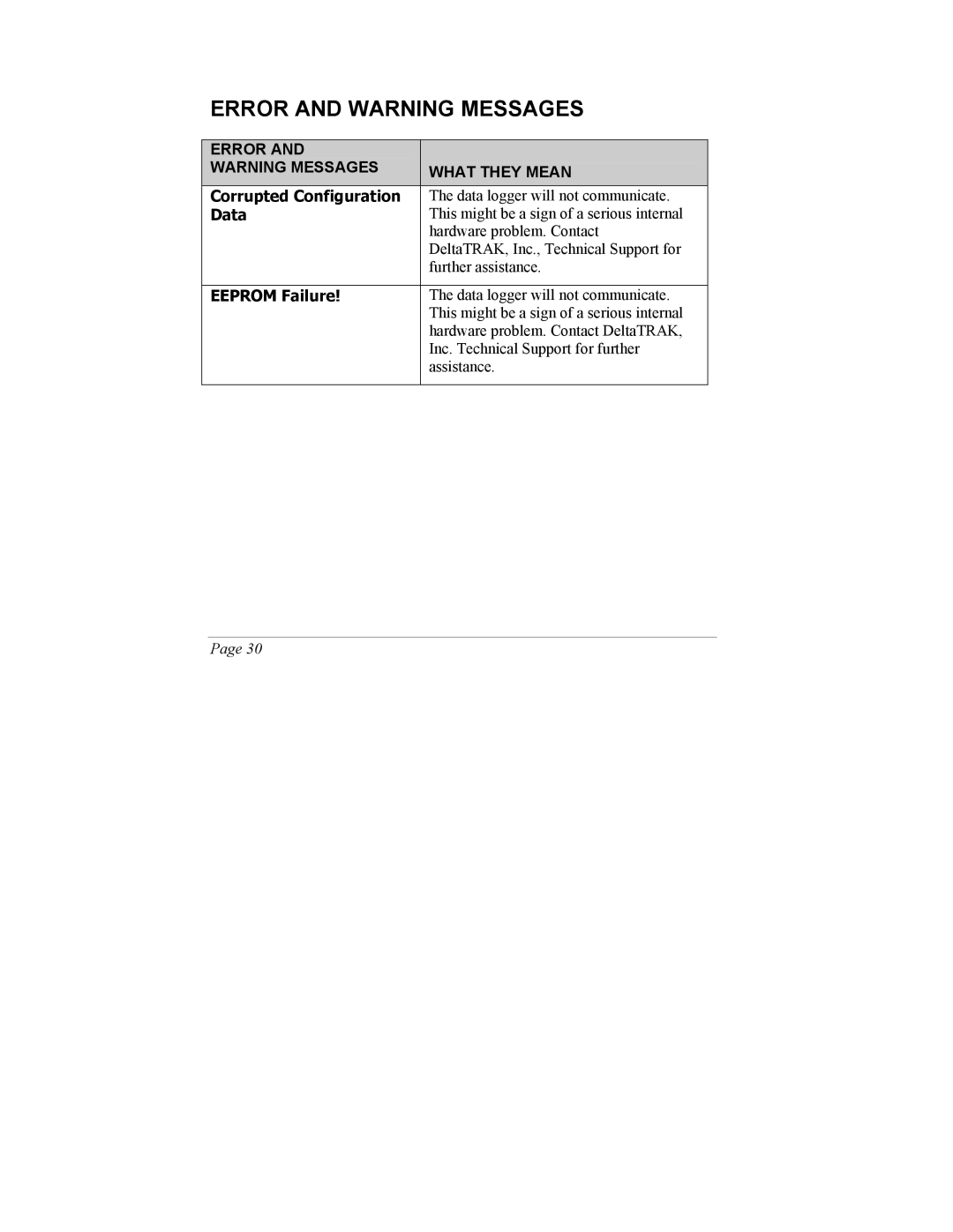 SIIG 101828 instruction manual Error and Warning Messages, Data 