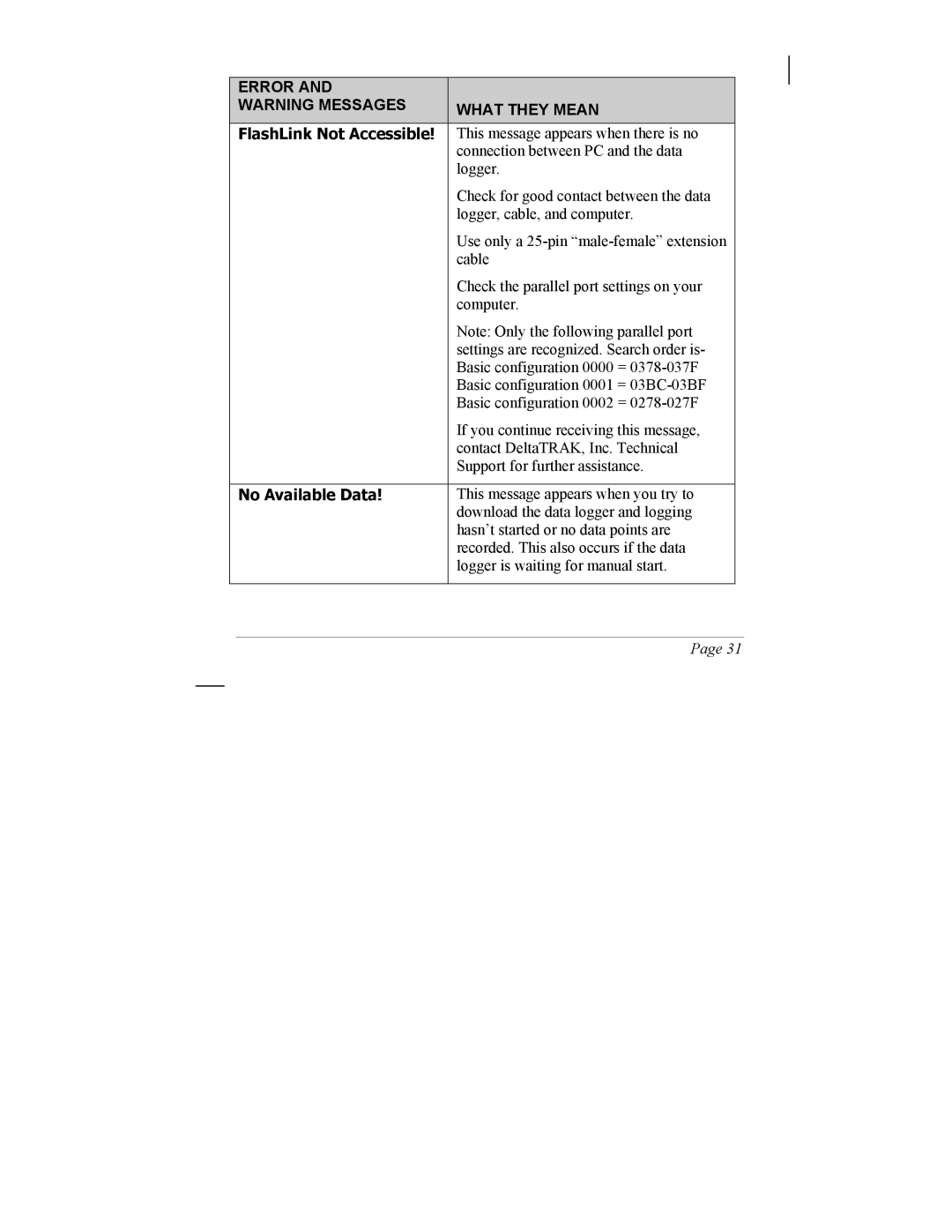 SIIG 101828 instruction manual FlashLink Not Accessible 