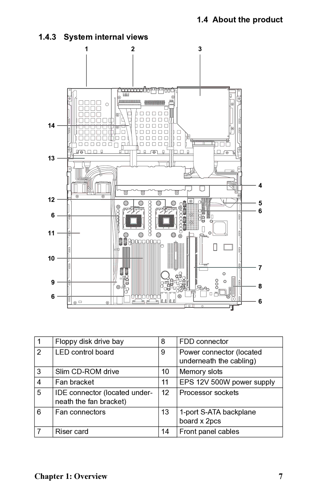 SIIG B5350 manual About the product System internal views 