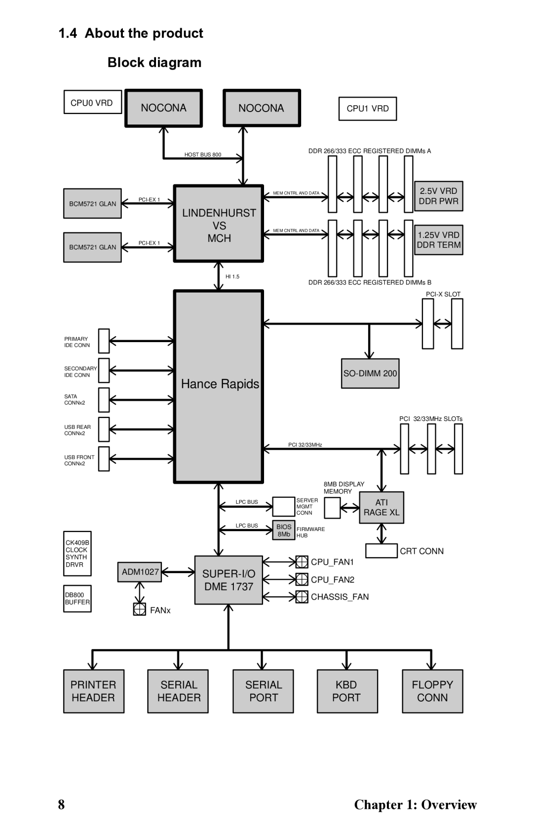 SIIG B5350 manual About the product Block diagram, Lindenhurst MCH 