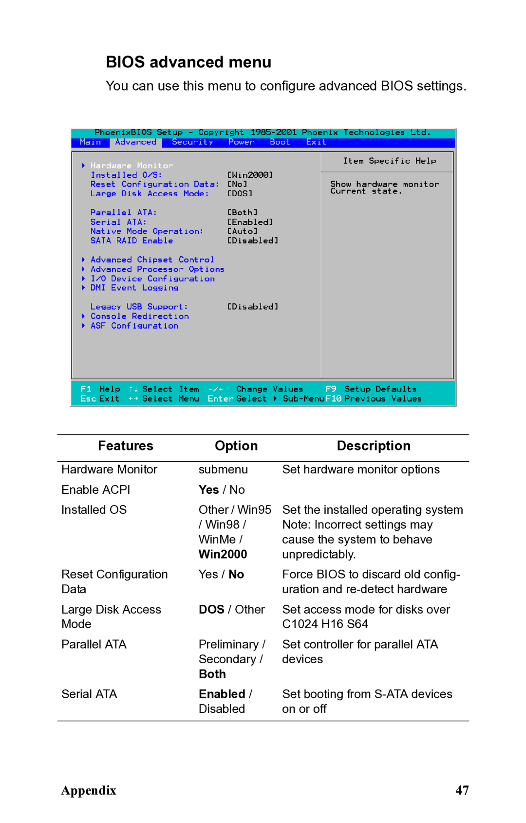 SIIG B5350 manual Bios advanced menu, Features Option Description 