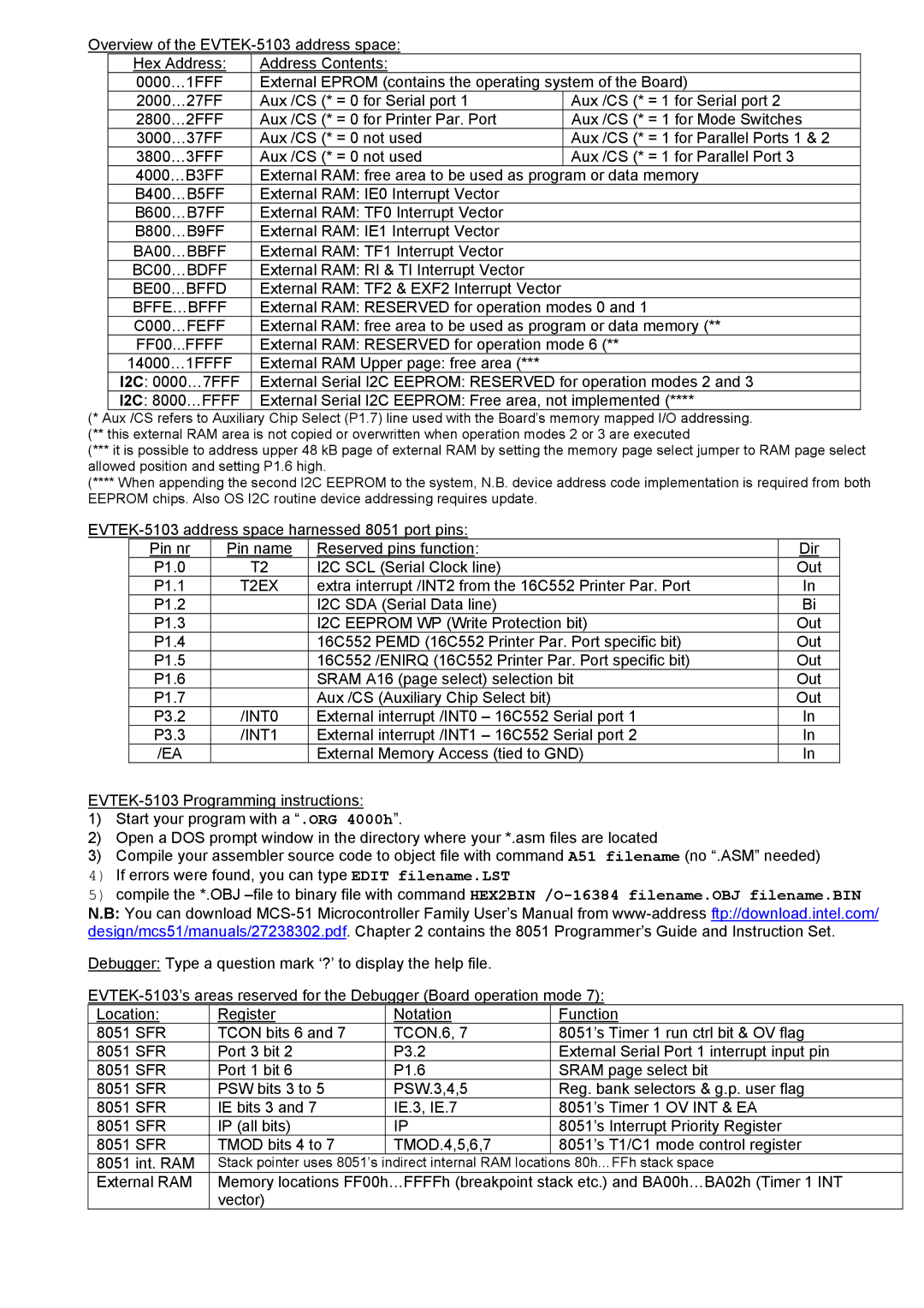 SIIG EVTEK-5103 manual BA00…BBFF, BC00…BDFF, BE00…BFFD, Bffe…Bfff, C000…FEFF, FF00...FFFF, T2EX, INT0, INT1 