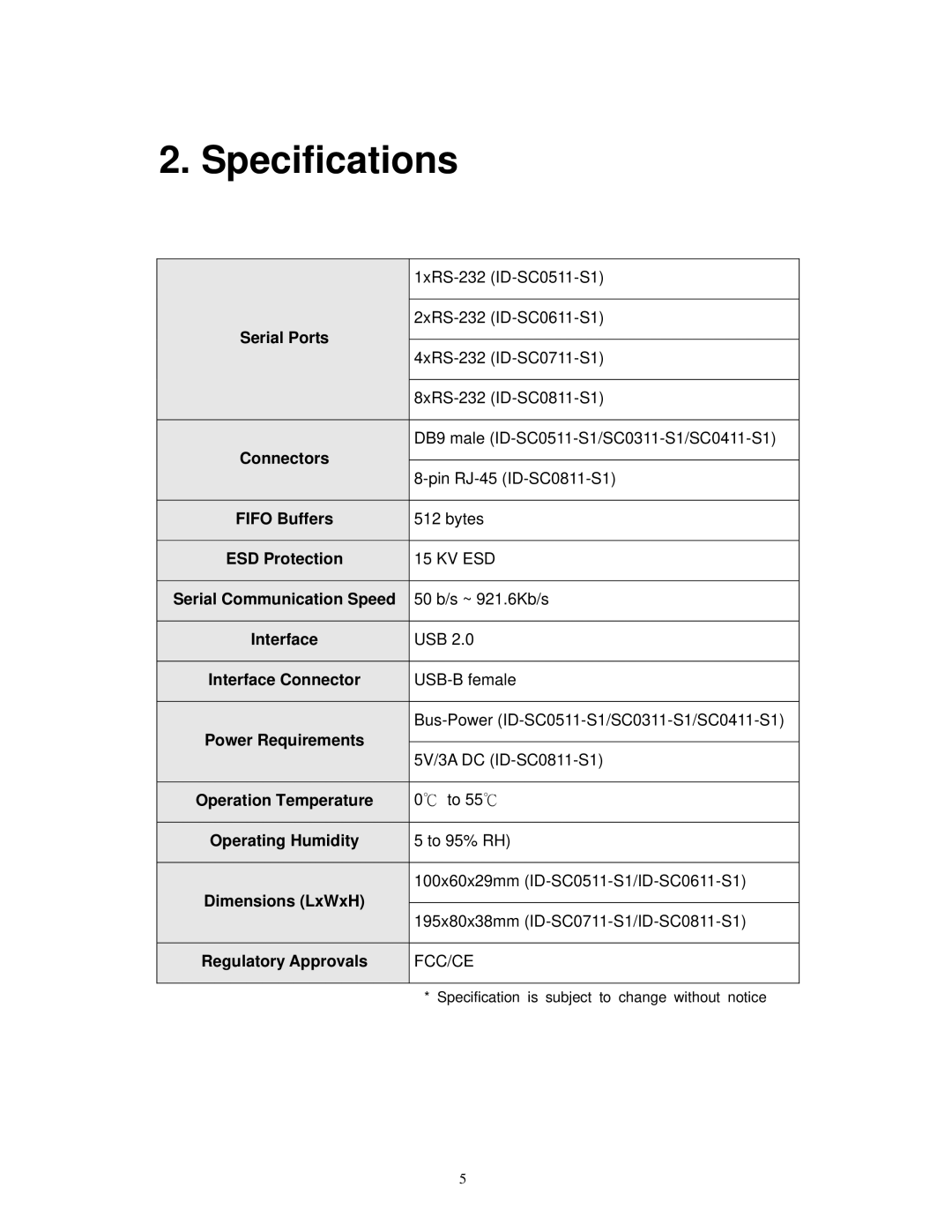 SIIG ID-SC0711-S1, ID-SC0811-S1, ID-SC0511-S1, ID-SC0611-S1 manual Specifications, Connectors 