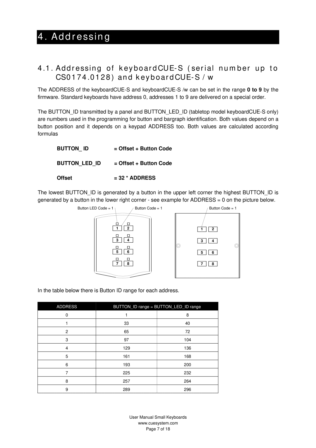 SIIG UM022_02 user manual Addressing, Buttonledid 