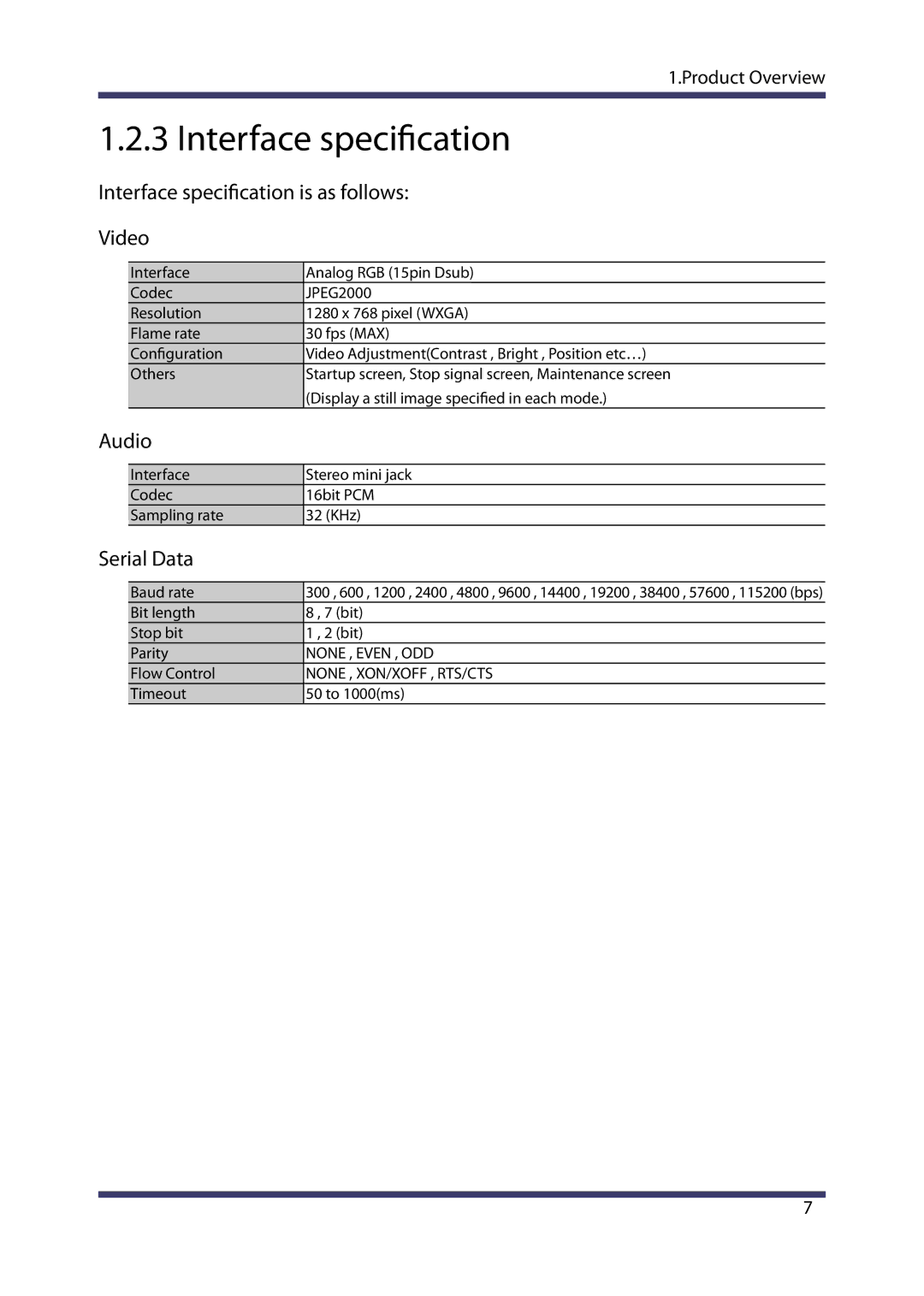 Silex technology MVDS X-1 manual Interface specification is as follows Video, Audio, Serial Data 