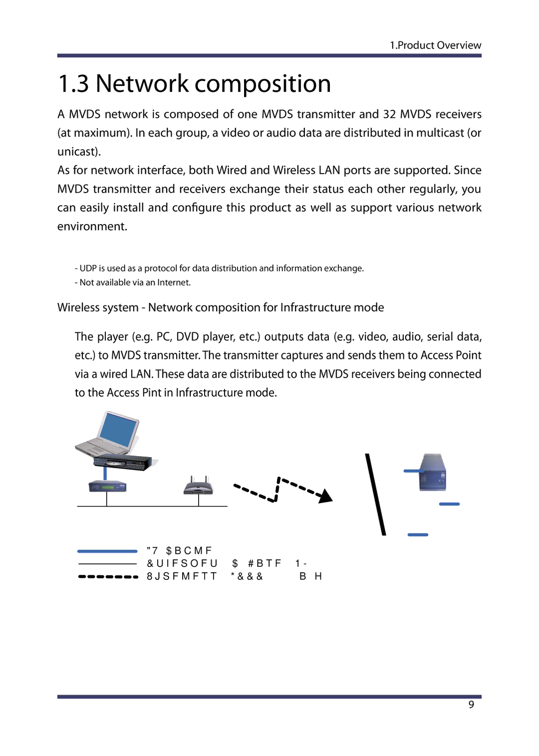 Silex technology MVDS X-1 manual Wireless system Network composition for Infrastructure mode 