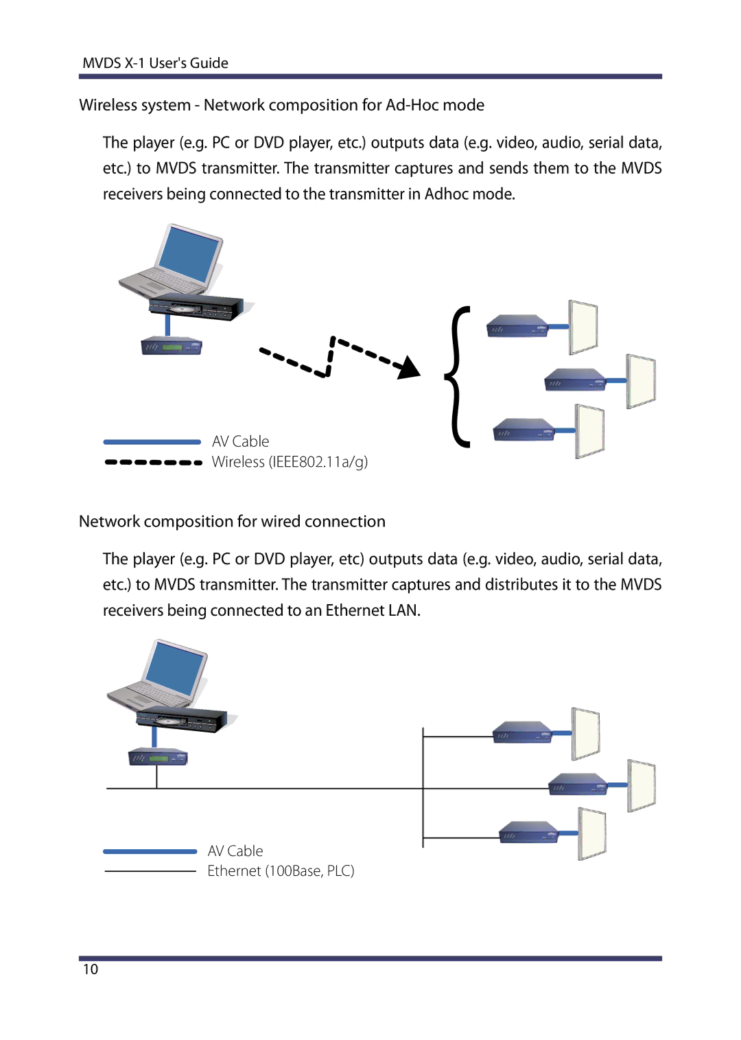 Silex technology MVDS X-1 manual Wireless system Network composition for Ad-Hoc mode 