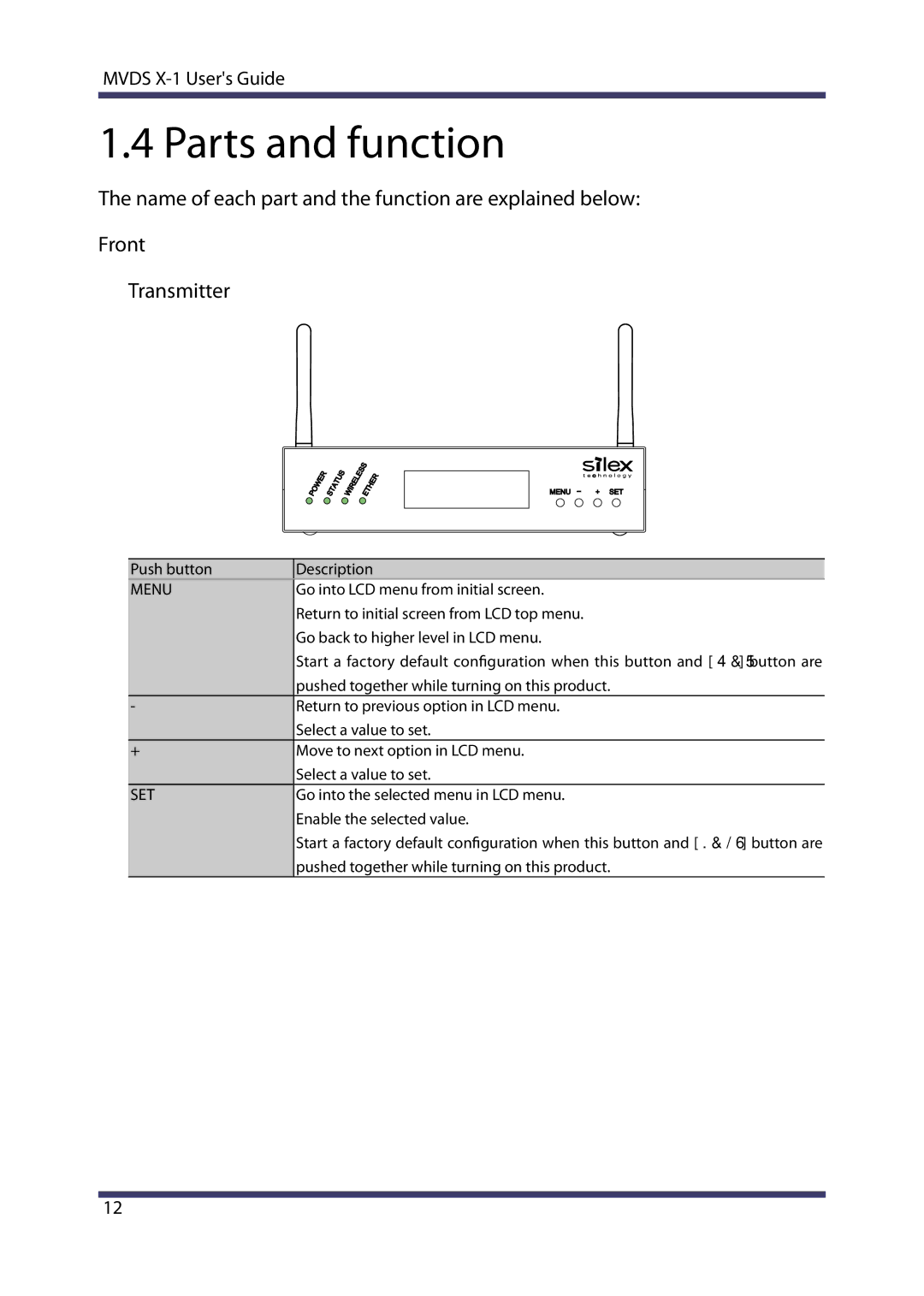 Silex technology MVDS X-1 manual Parts and function, Menu, Set 