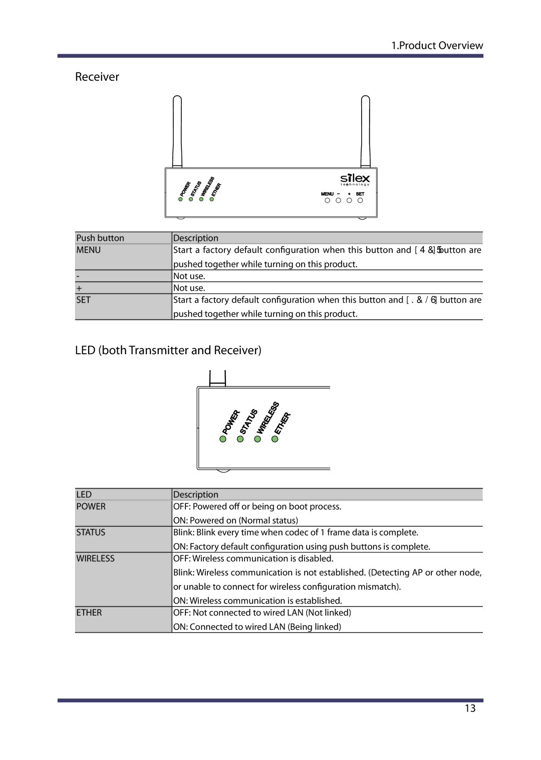 Silex technology MVDS X-1 manual LED both Transmitter and Receiver 