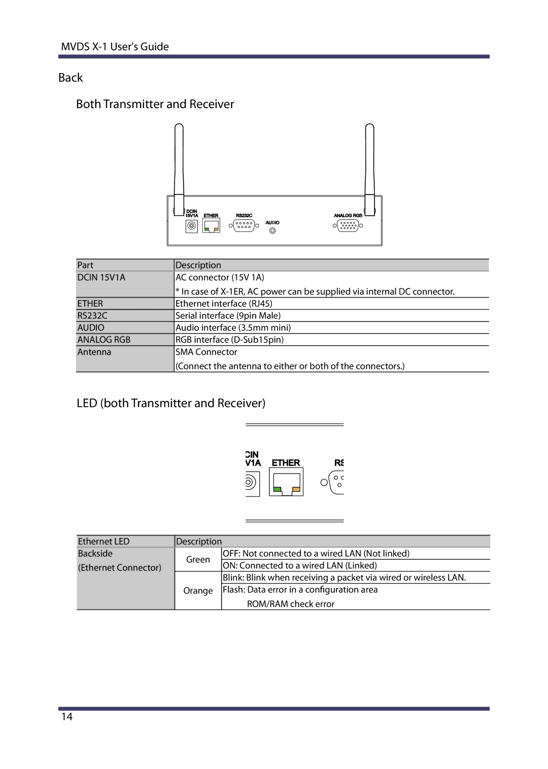 Silex technology MVDS X-1 manual Back Both Transmitter and Receiver, Dcin 15V1A, Audio, Analog RGB 