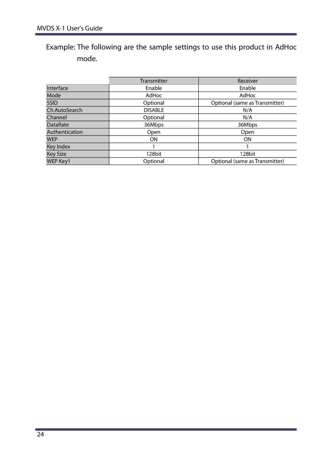 Silex technology MVDS X-1 manual Ssid, Wep 