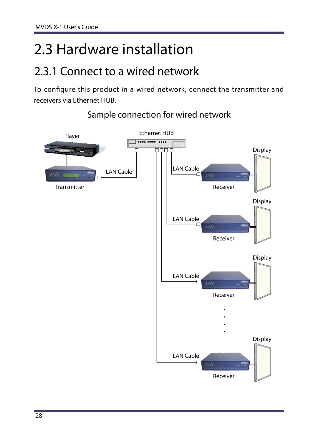 Silex technology MVDS X-1 manual Hardware installation, Connect to a wired network 