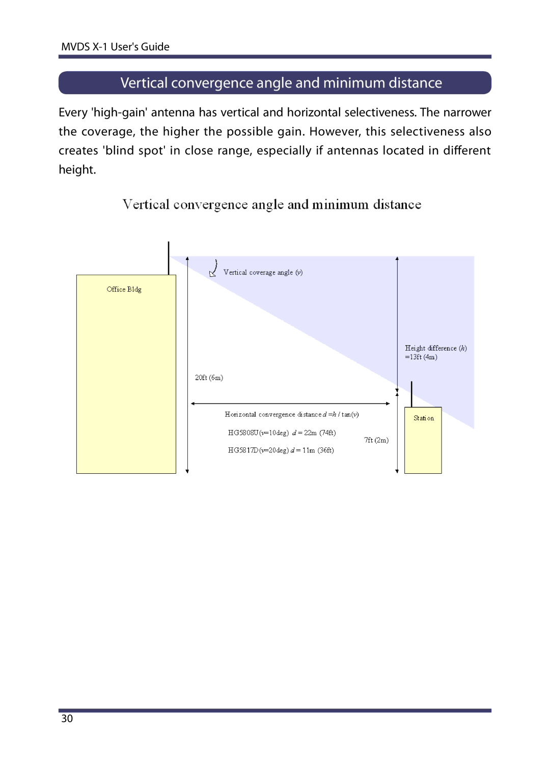 Silex technology MVDS X-1 manual Vertical convergence angle and minimum distance 