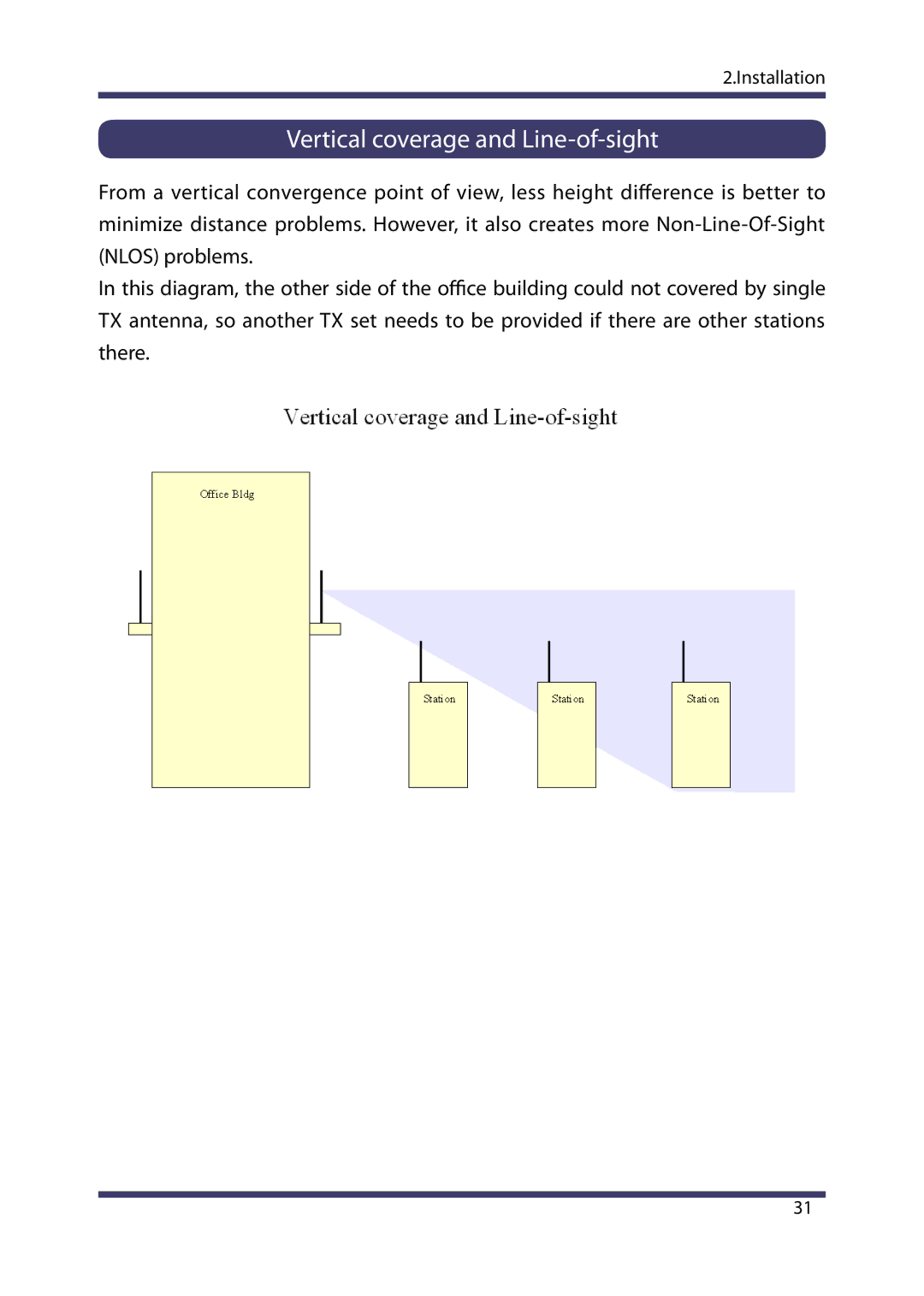 Silex technology MVDS X-1 manual Vertical coverage and Line-of-sight 