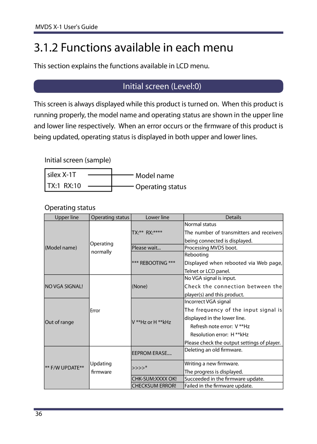 Silex technology MVDS X-1 Functions available in each menu, Initial screen Level0, Initial screen sample, Operating status 