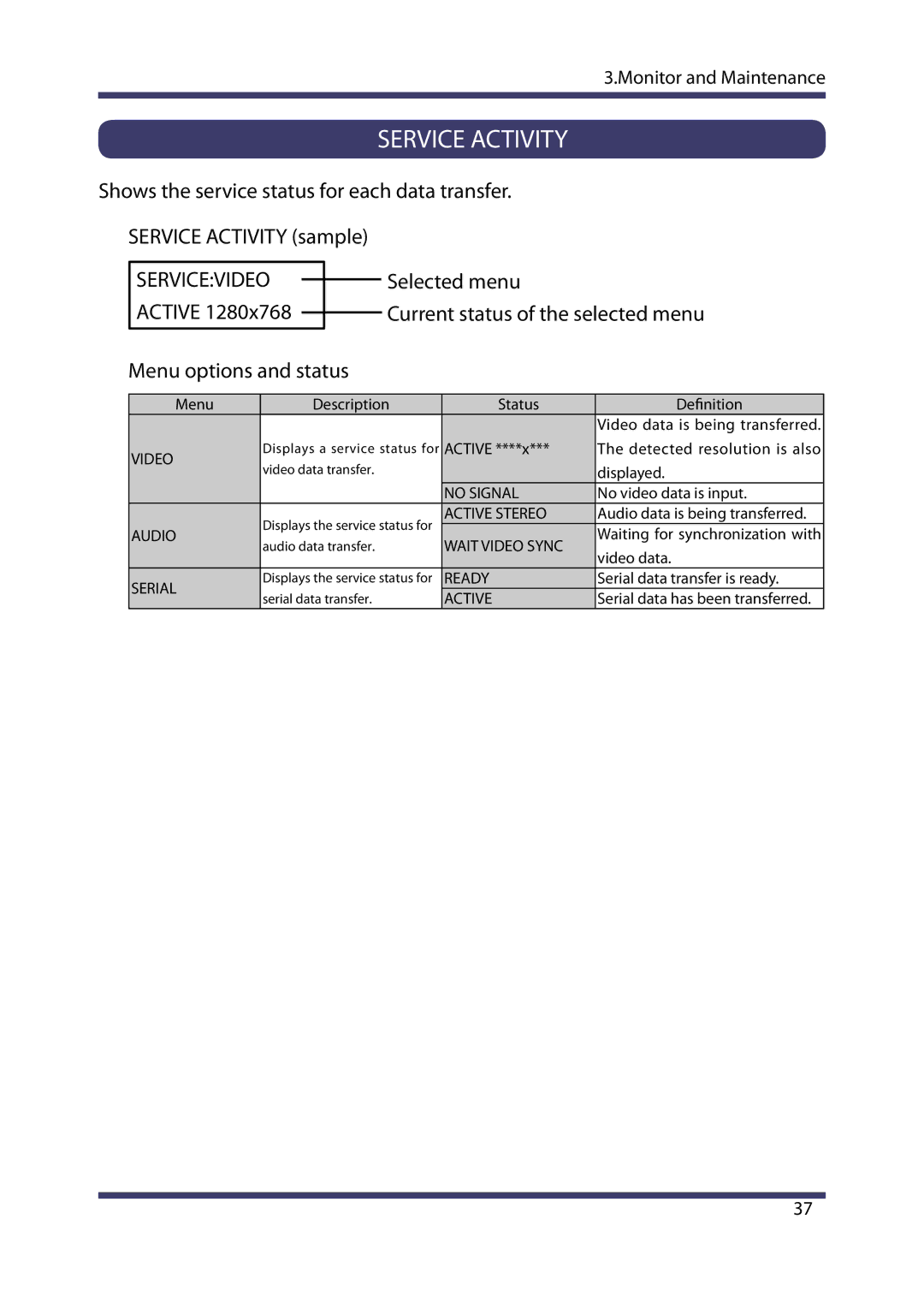 Silex technology MVDS X-1 manual Selected menu, Current status of the selected menu, Menu options and status 