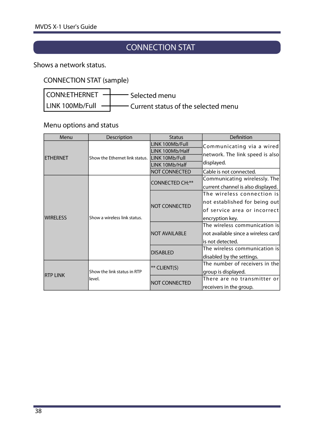 Silex technology MVDS X-1 manual Shows a network status Connection Stat sample 