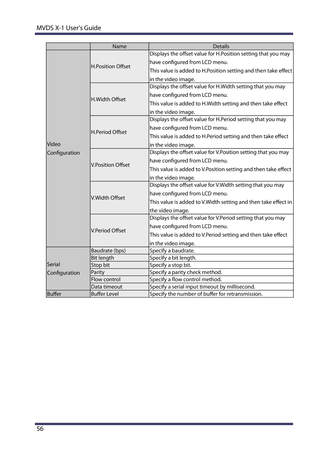 Silex technology MVDS X-1 manual Name Details 