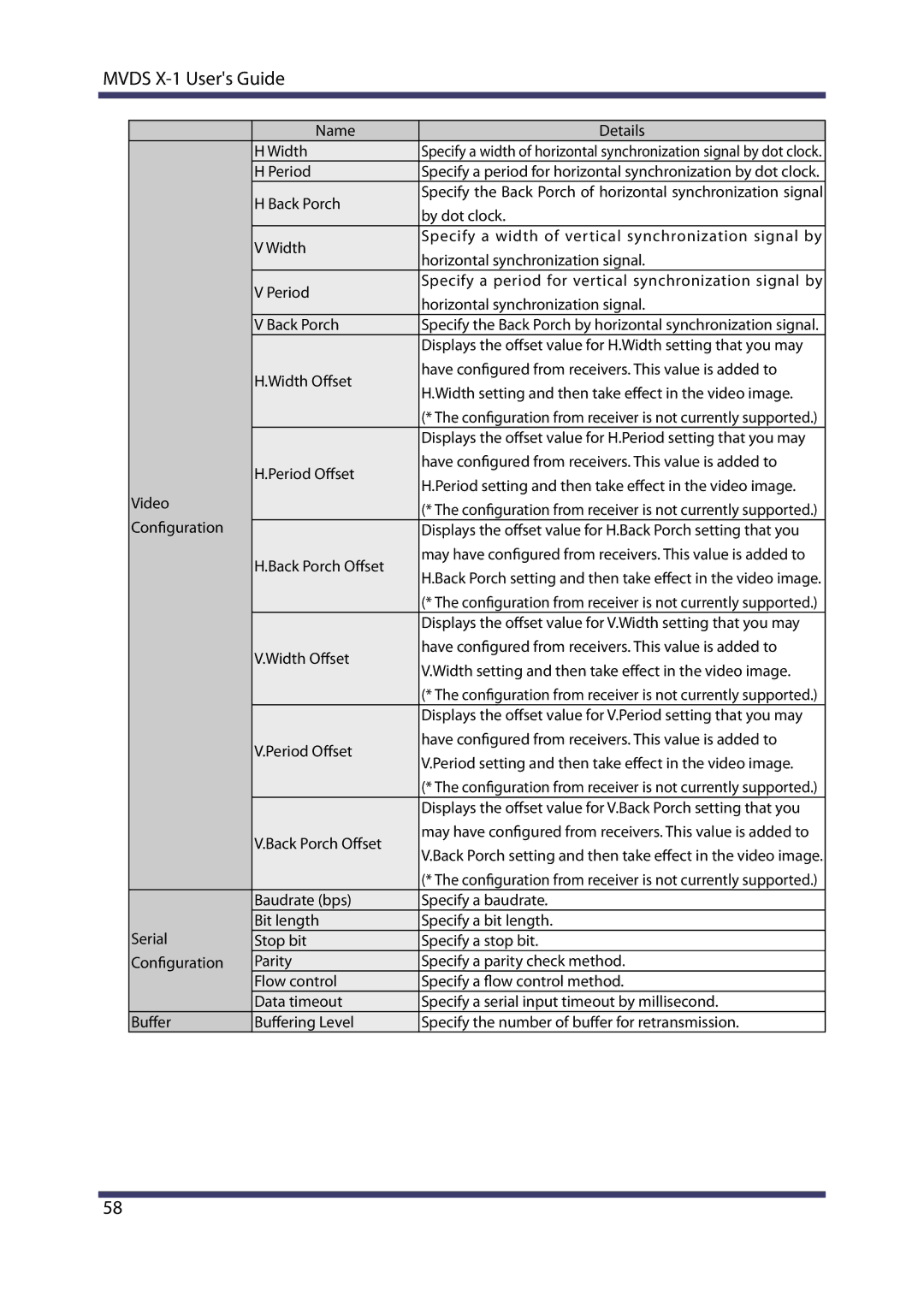 Silex technology MVDS X-1 manual Name Details Width 